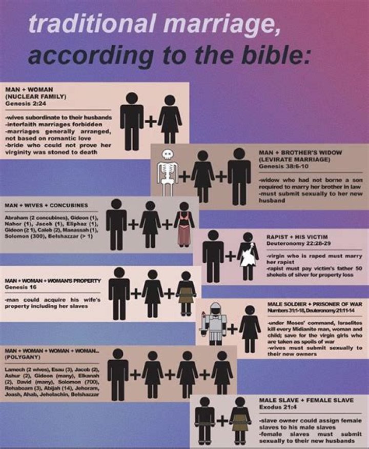 A Journey Of Eight Marriages